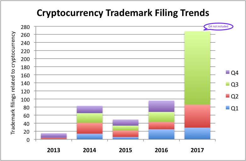 Cryptocurrency filings